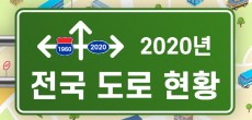 [카드뉴스] 2020년 전국 도로 현황