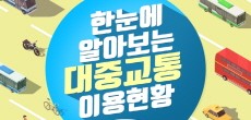 [카드뉴스] 한눈에 알아보는 대중교통 이용현황 2020년