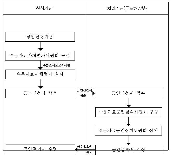 상황