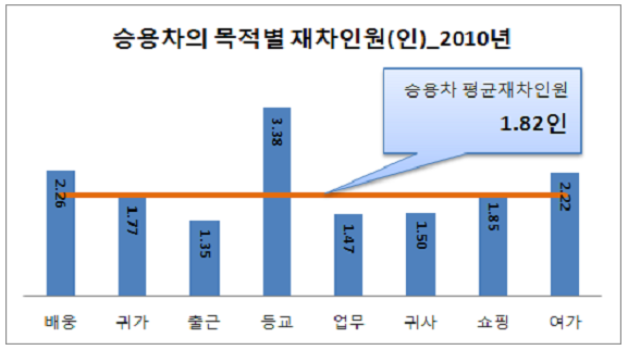 위레신도시