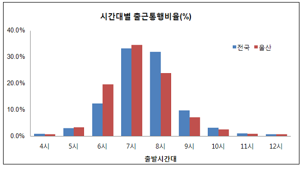 위레신도시