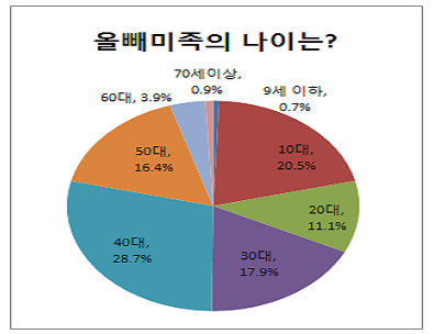 위레신도시