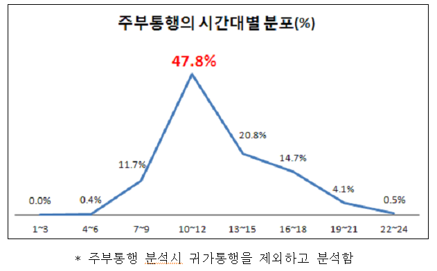 위레신도시