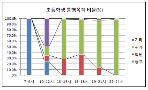 위레신도시