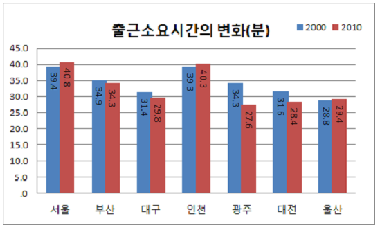 위레신도시