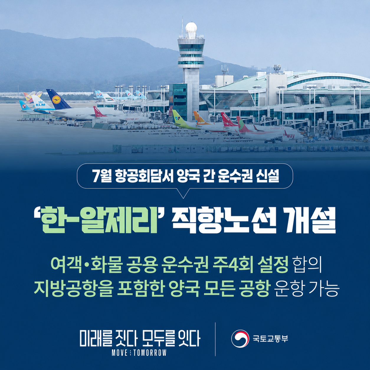 7월 항공회담서 양국 간 운수권 신설

‘한-알제리’ 직항노선 개설

여객·화물 공용 운수권 주4회 설정 합의
지방공항을 포함한 양국 모든 공항 운항 가능

미래를 잇다 모두를 잇다
MOVE : TOMORROW

국토교통부